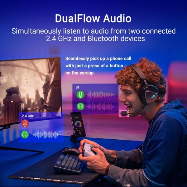 ASUS ROG Delta II Wireless Gaming Headset (BT, ROG SpeedNova 2,4 GHz, 3,5 mm, 50 mm titanium geplateerde drivers, 10 mm super Wideband Mic, 110HR batterij, DualFlow Audio, voor...