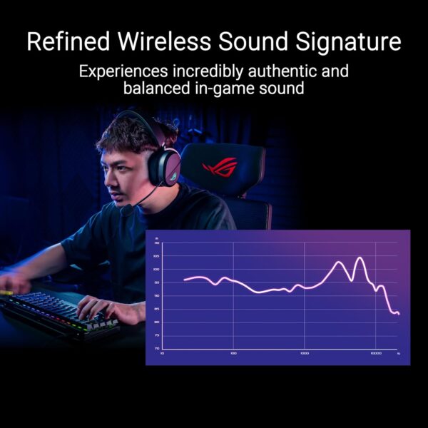 ASUS ROG Pelta Draadloze Gaming Hoofdtelefoon, 2,4 GHz en Bluetooth-verbinding, grote audio, authentiek en nauwkeurig, 50 mm titanium gecoate drivers, voor PC, Mac, PS, Switch,...