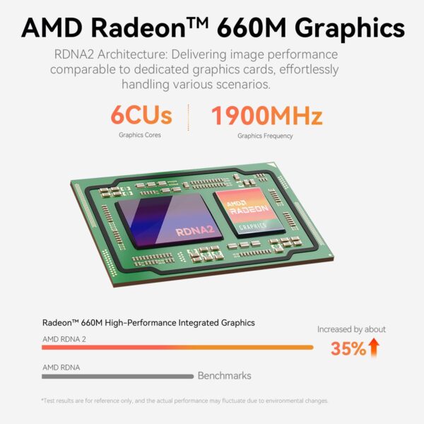 Beelink AMD Mini PC, Ryzen 5 6600U (6C/12T to 4.5GHz), EQR6 Mini Computer, 24GB LPDDR5, 1TB M.2 PCIe4.0 SSD, 4K Dual Display, Dual HDMI, Dual 1000M LAN, WiFi6, BT5.2