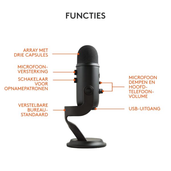 Blue Microphones Yeti - USB Microphone for Recording and streaming on PC and Mac, 3 Condenser capsules, 4 Pick-Up Patterns, Headphone Output and Volume Control, Black (Blackout)