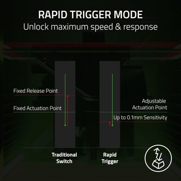 Razer Huntsman V3 Pro Tenkeyless - TKL analoog optisch Esports Gaming-Toetsenbord - Razer Snap Tap & Rapid Trigger (snelle ingebouwde aanpassingen, multifunctionele draaiknop)...