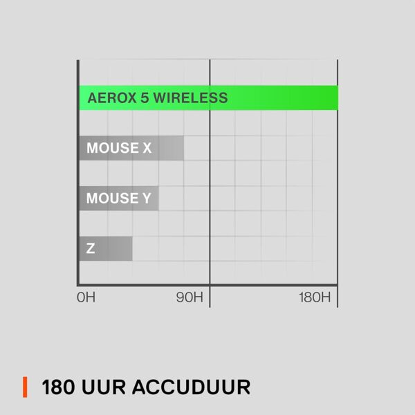 SteelSeries Aerox 5 Wireless - Holey RGB Gaming Mouse - Ultra-Lightweight Water Resistant Design - 9 Buttons - Bluetooth/2.4GHz - 18K DPI TrueMove Air Optical Sensor